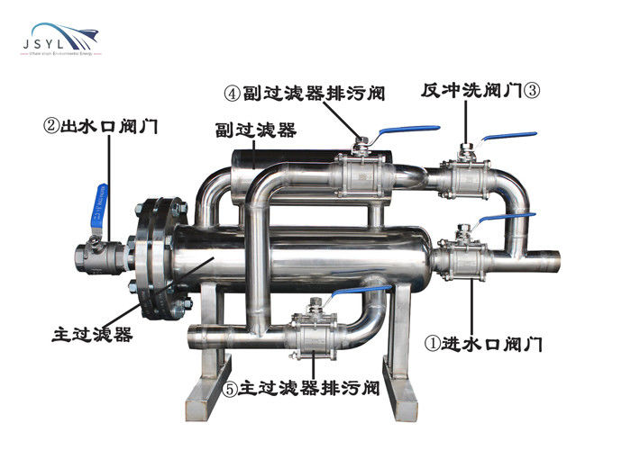 1.0-4.0MPa SS304 مرشح غسيل عكسي مزدوج
